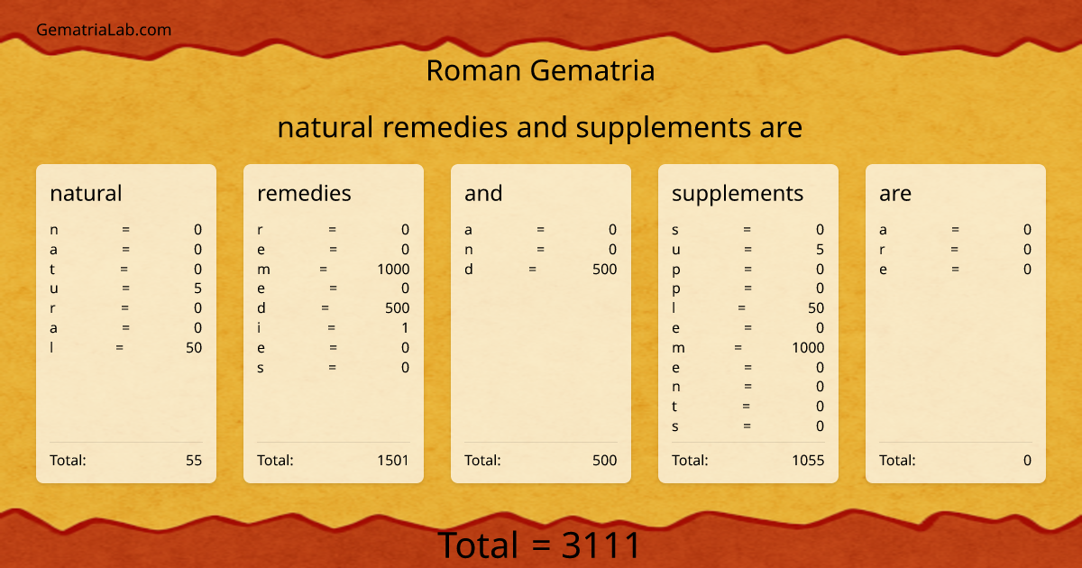 natural remedies and supplements are in roman Gematria